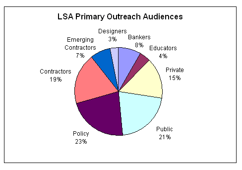 LSA Primary Outreach Audiences