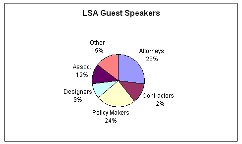 LSA Guest Speakers
